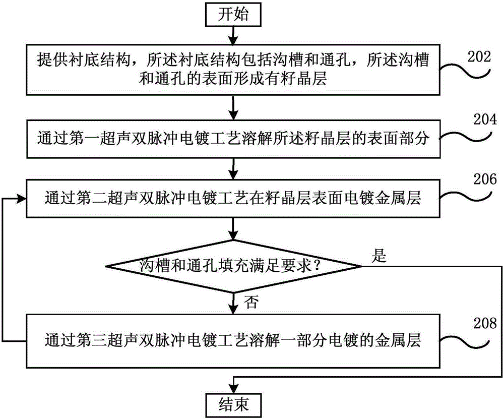 互連結(jié)構(gòu)的制造方法與流程