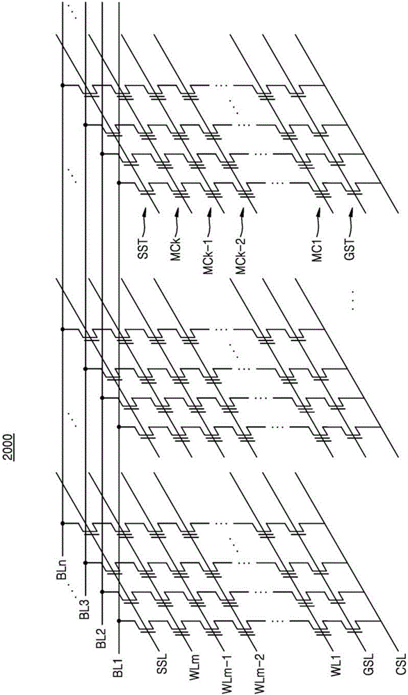 半导体器件的制作方法与工艺