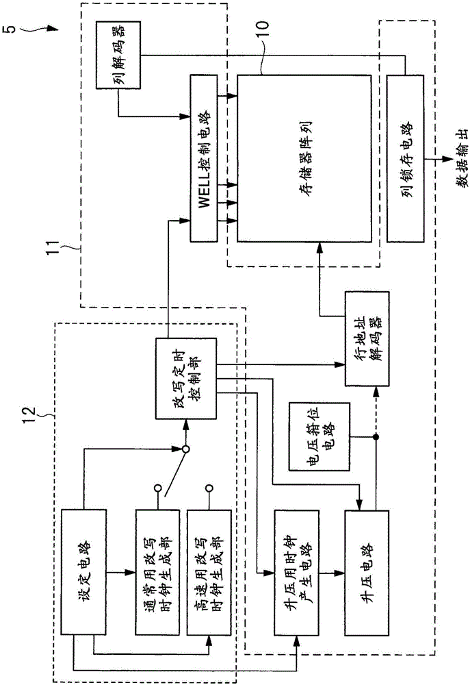 半导体器件及其制造方法与流程