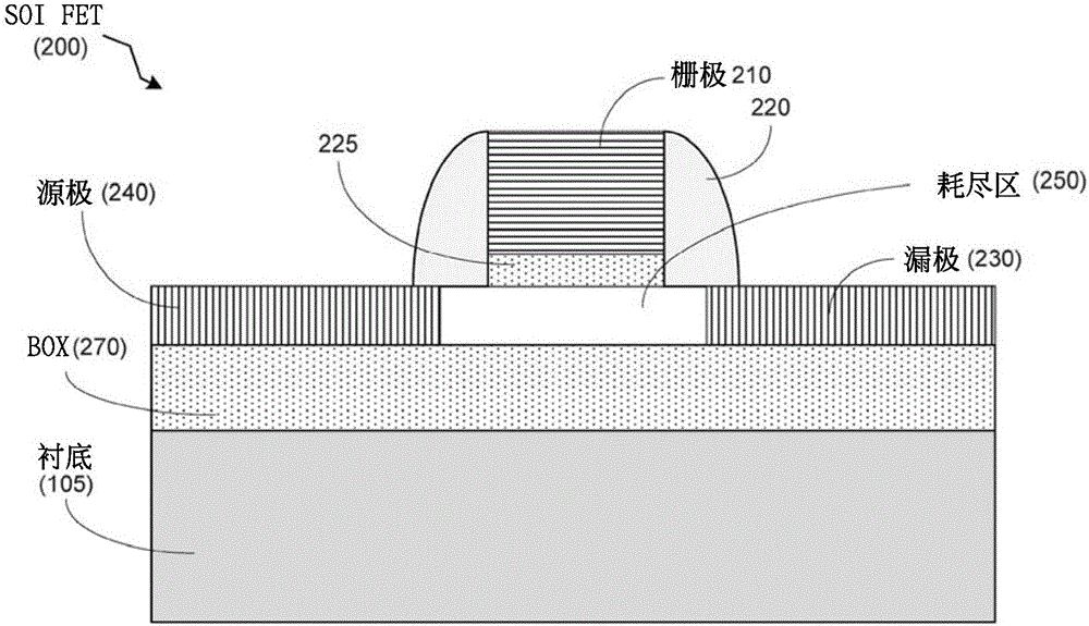 FDSOI技术中使用可调式时序电路的方法、装置及系统与流程