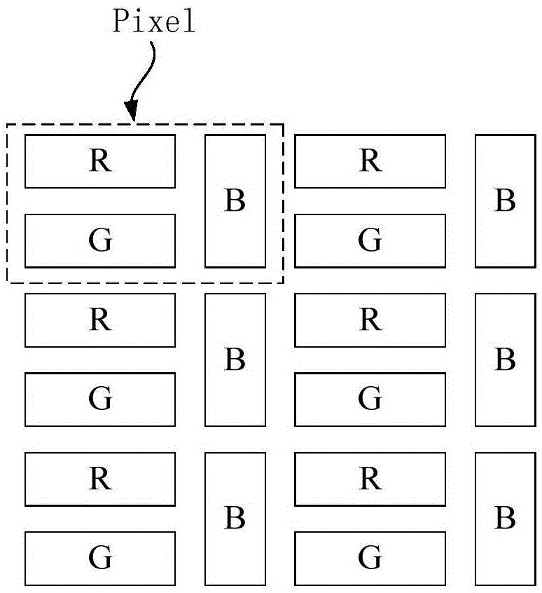 像素结构以及OLED显示面板的制作方法与工艺