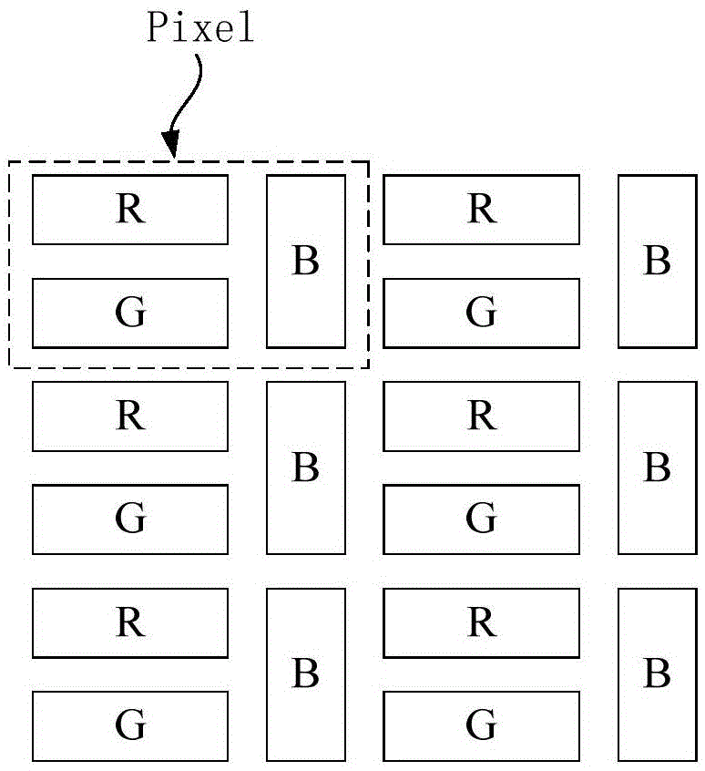 像素結(jié)構(gòu)以及OLED顯示面板的制作方法與工藝