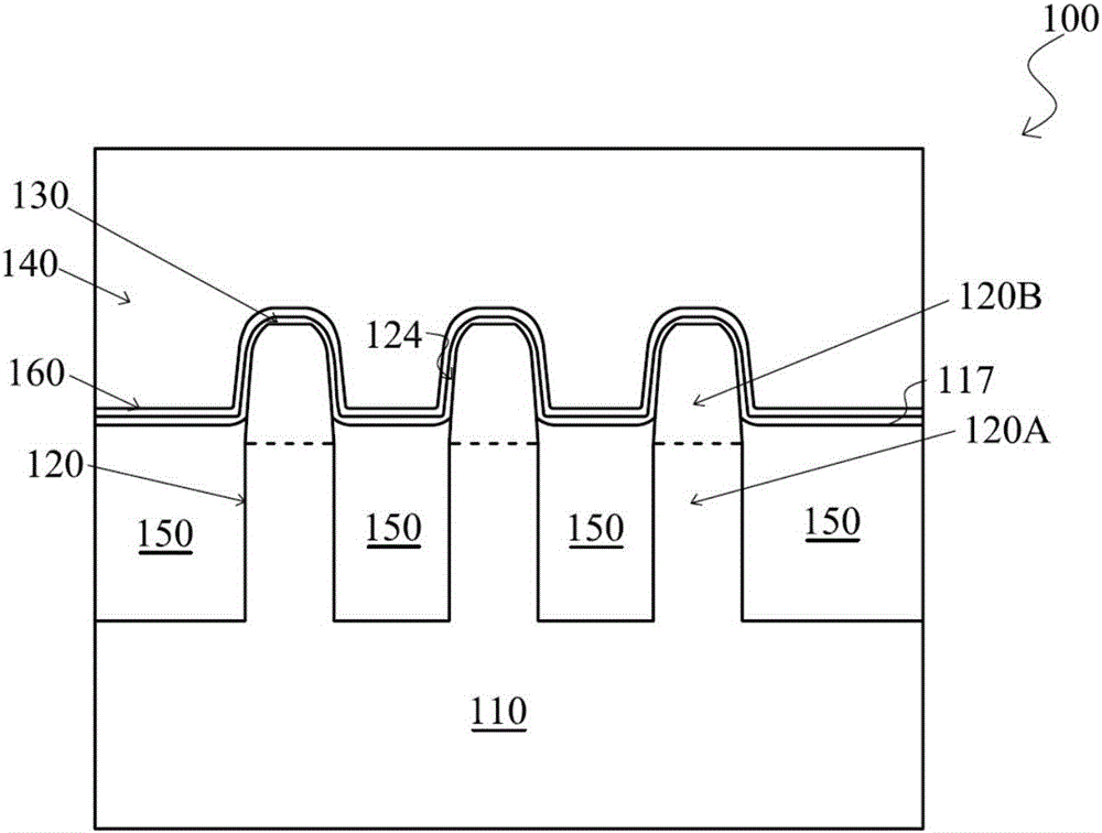 用于FINFET器件中的柵極氧化物的均勻性的平坦STI表面的制作方法與工藝