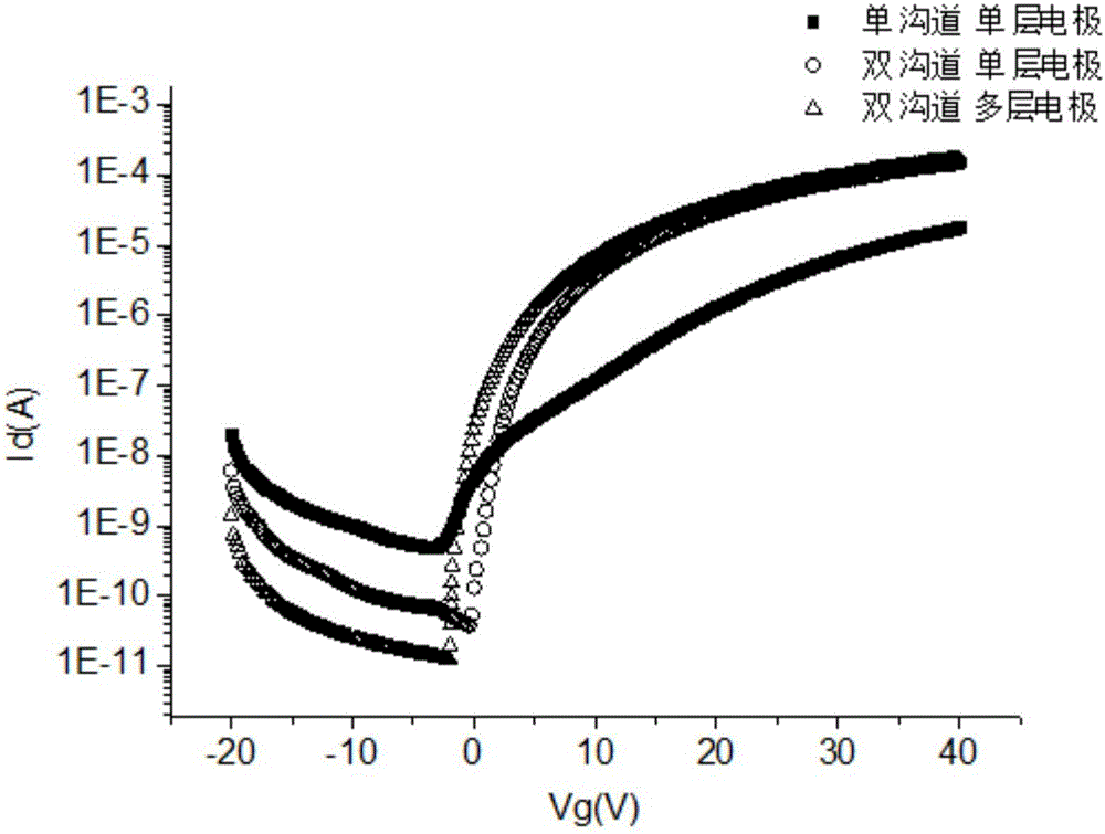 一种铟镓锌氧薄膜晶体管及其制备方法与流程