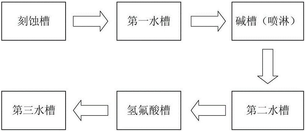 一種太陽(yáng)能電池片的制作方法與流程