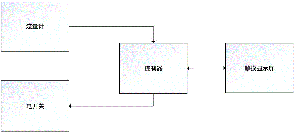 培養(yǎng)基快速分裝儀的制作方法與工藝