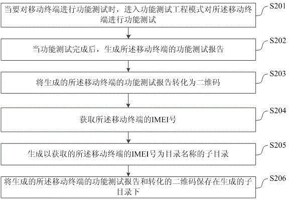 移動終端的功能測試方法及系統(tǒng)與流程