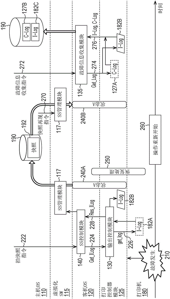 虚拟计算机系统和方法与流程