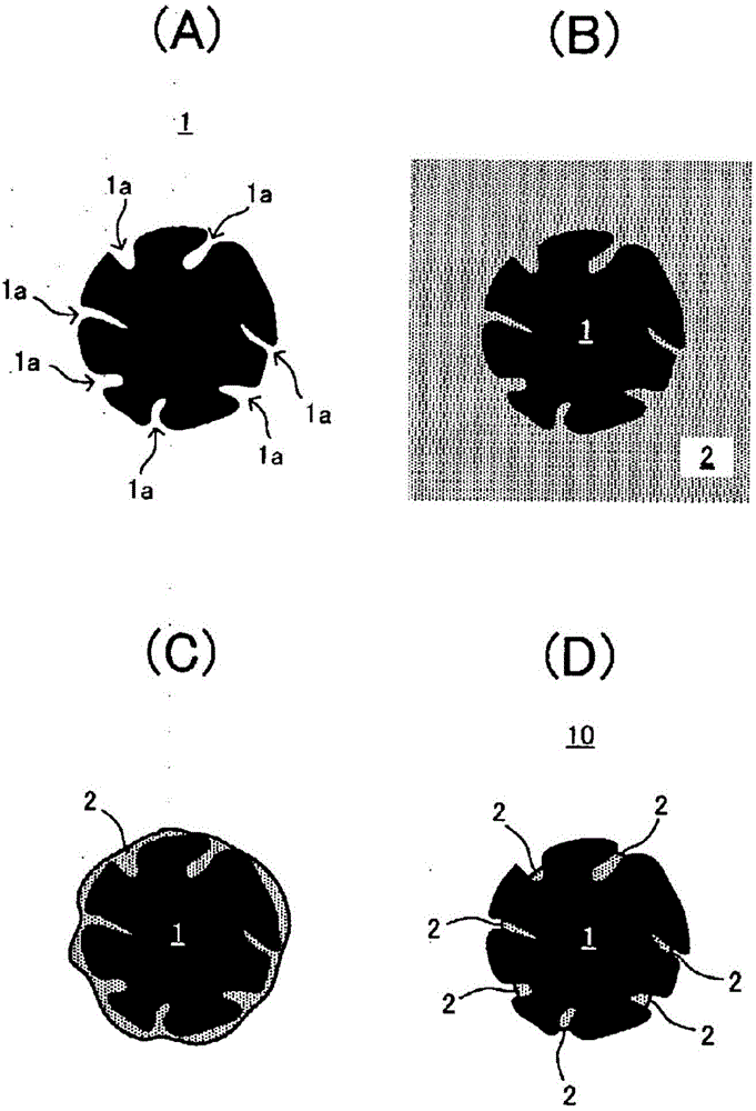 负极活性物质粒子和负极活性物质粒子的制造方法与流程