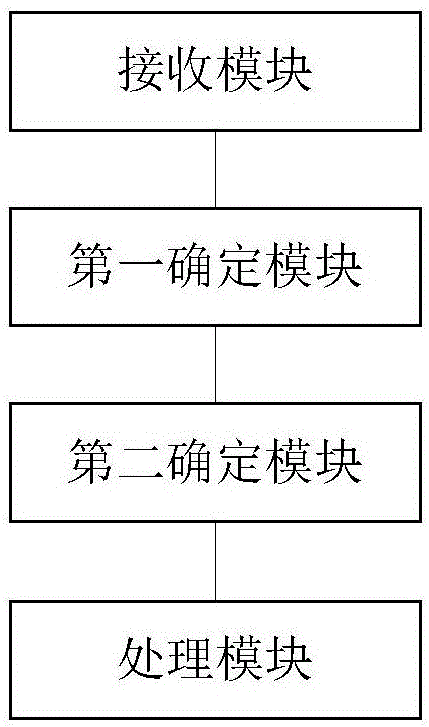 一種針對(duì)防御勒索軟件文件數(shù)據(jù)的備份保護(hù)方法和系統(tǒng)與流程