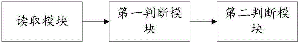 一种千兆网卡链路状态异常的检测方法及系统与流程