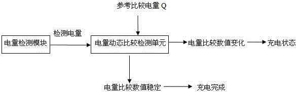 一種避免移動(dòng)終端電量顯示異常的方法及系統(tǒng)與流程