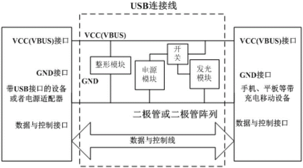 一種USB數(shù)據(jù)線的制作方法與工藝