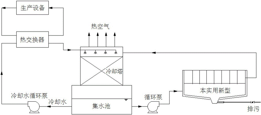 循環(huán)冷卻水阻垢及自動(dòng)除垢裝置的制作方法