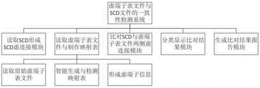 一種智能變電站SCD文件與虛端子表文件的一致性檢測方法與流程