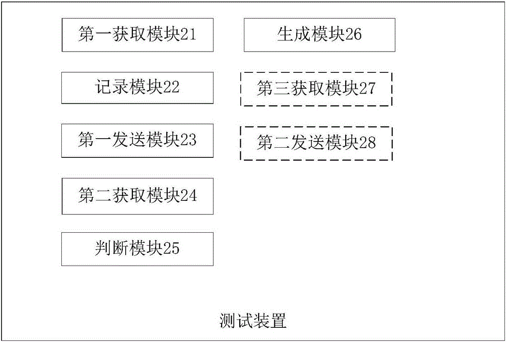 一种测试装置及方法与流程