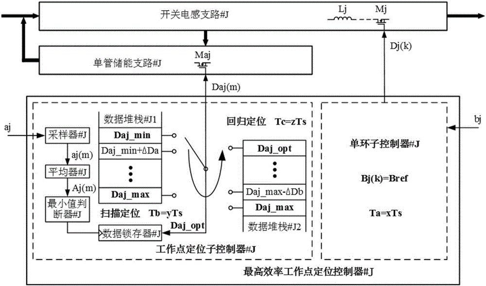 一種最高效率工作點定位控制器及方法與流程