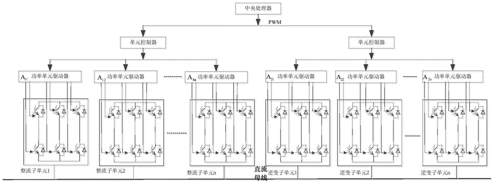 一種基于矩陣控制的船用岸電電源系統(tǒng)及其控制方法與流程