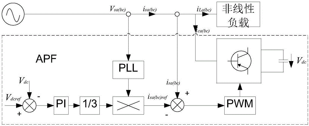 一种三相有源电力滤波器的自抗扰控制系统及控制方法与流程
