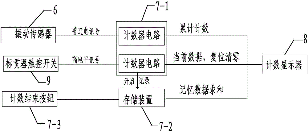 標(biāo)準(zhǔn)貫入試驗(yàn)記錄裝置的制作方法