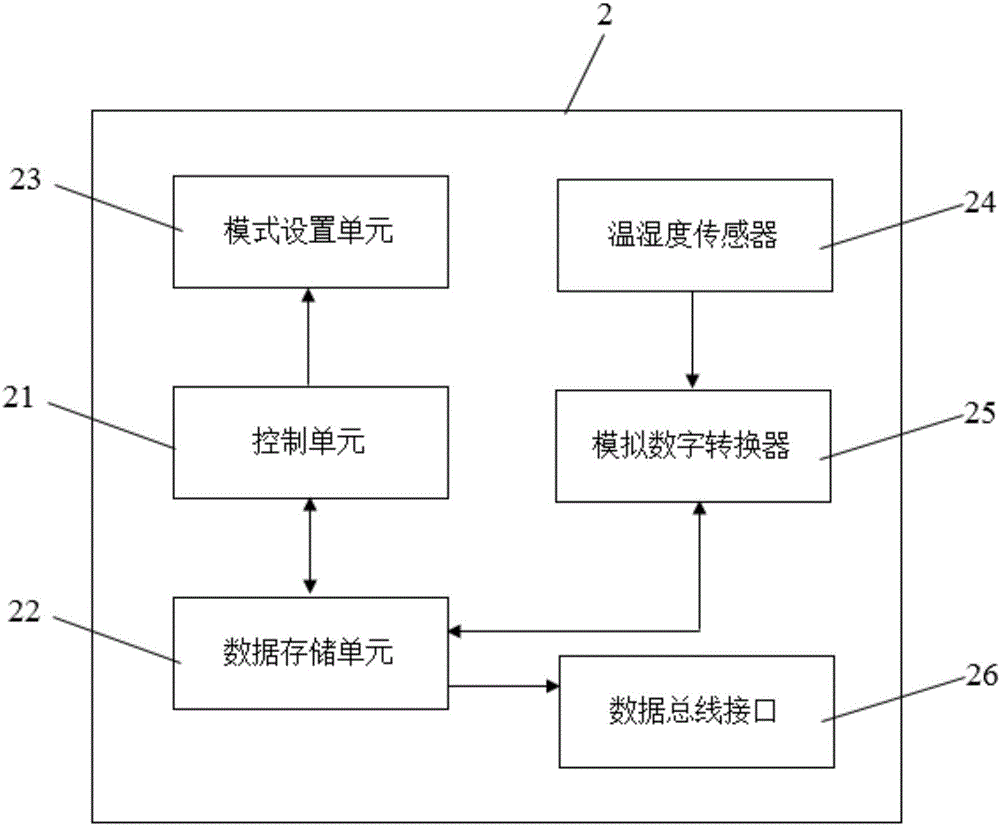 电子设备及其充电控制系统的制作方法与工艺