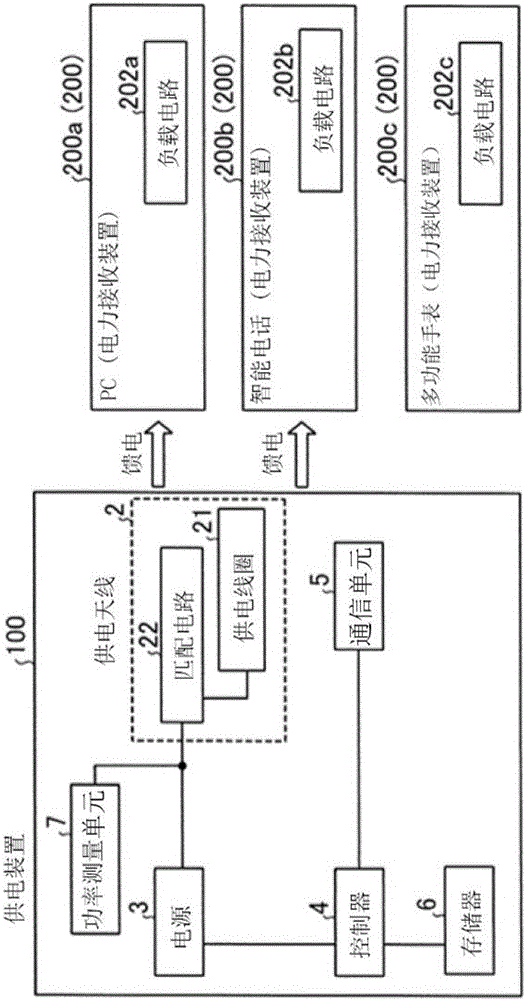 供電裝置的制作方法