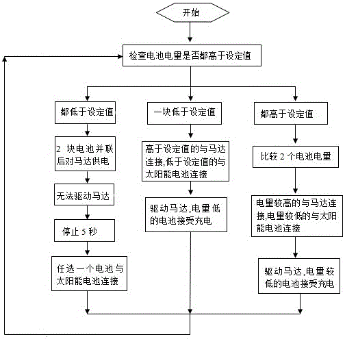 飞行器的供电系统的制作方法与工艺