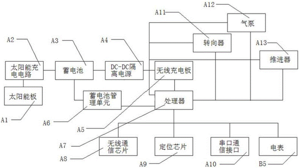 移動式太陽能充電站及其控制方法與流程