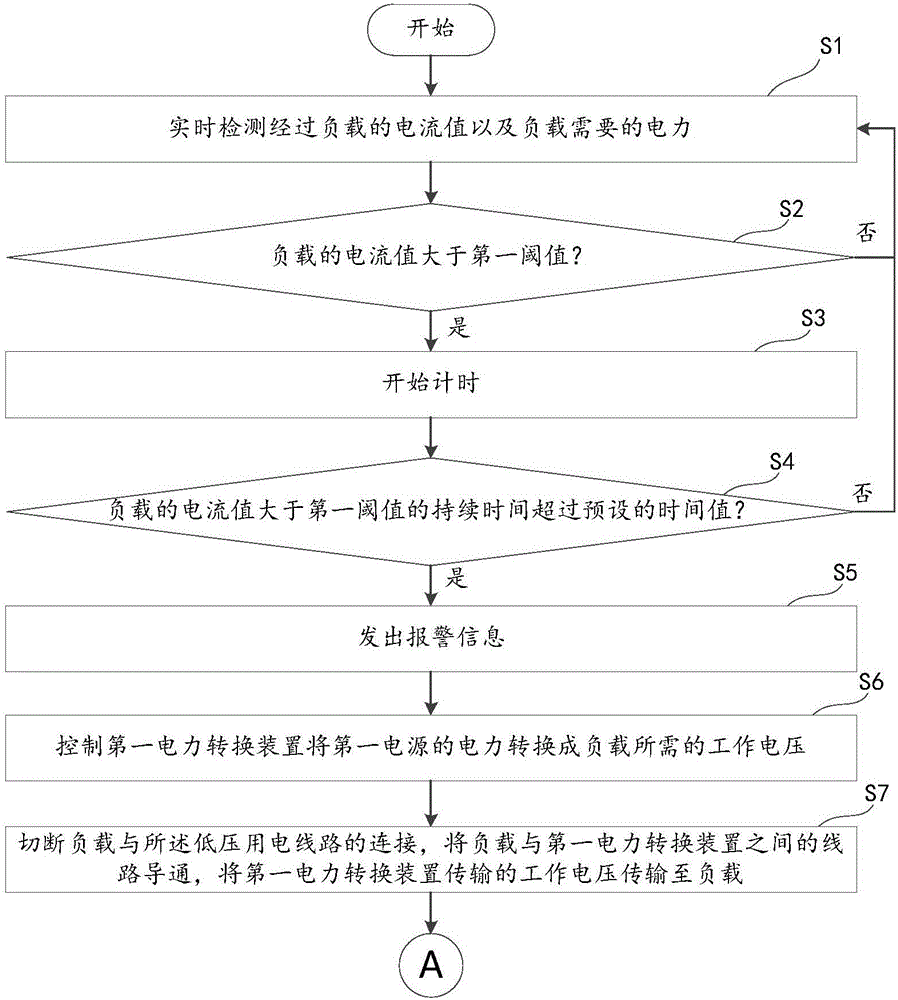 低压用电线路设备保护系统及方法与流程