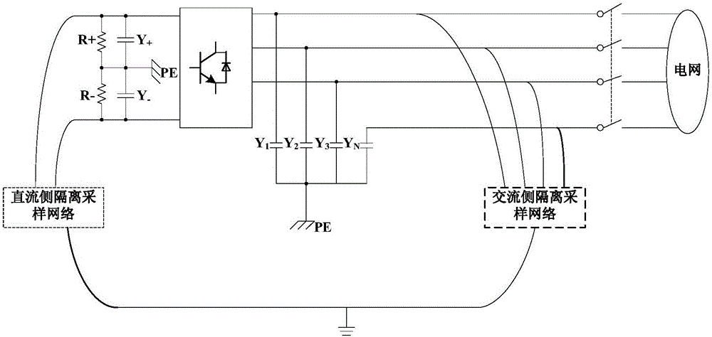 一种逆变器交流线缆对地共模电压的抑制方法及装置与流程