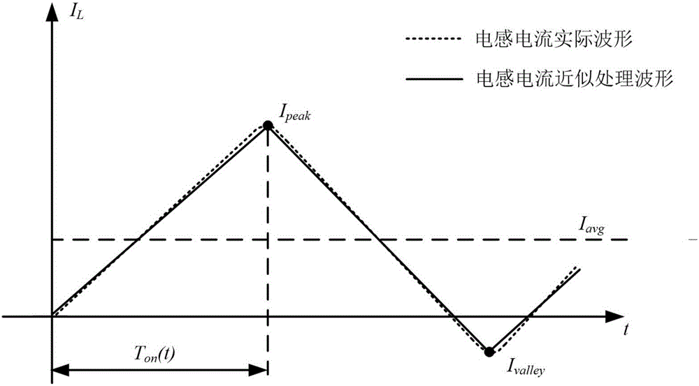 CRM升壓型PFC變換器變化導(dǎo)通時間的優(yōu)化控制的制作方法與工藝