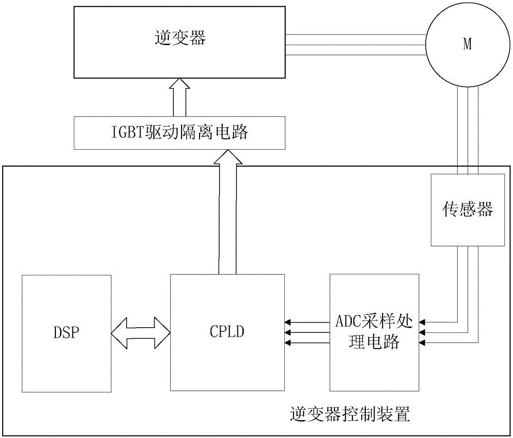 一种逆变器控制方法与流程