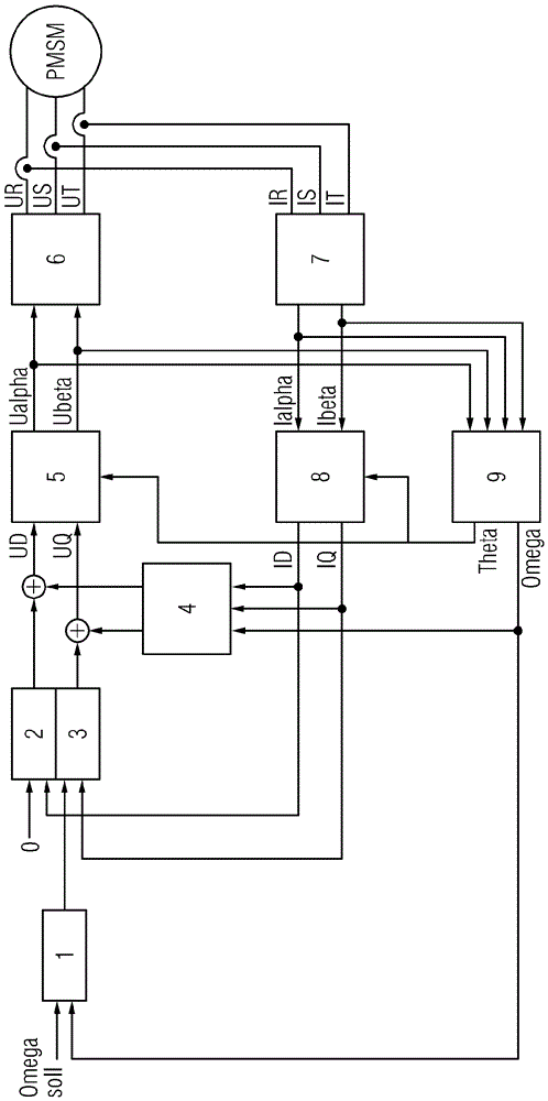 用于对用于三相交流电动机的变频器进行磁场定向调节的方法与流程