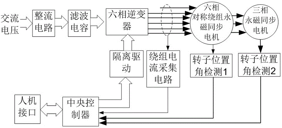 串联电机驱动系统输入缺一相容错型直接转矩控制方法与流程