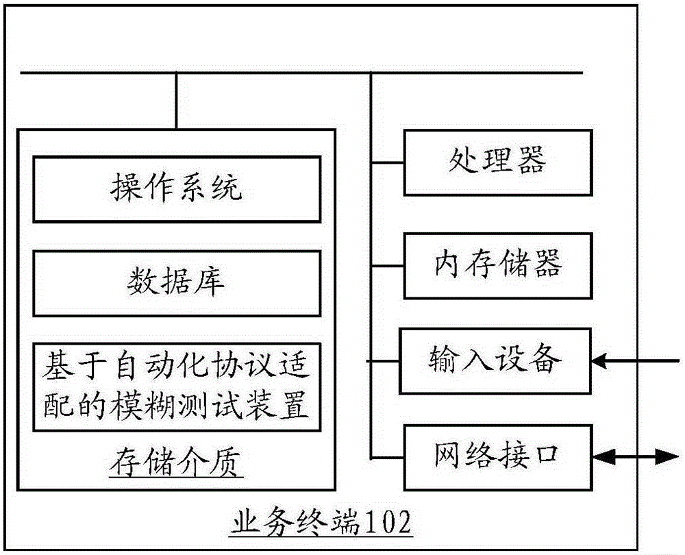 基于自動(dòng)化協(xié)議適配的模糊測(cè)試方法和裝置與流程