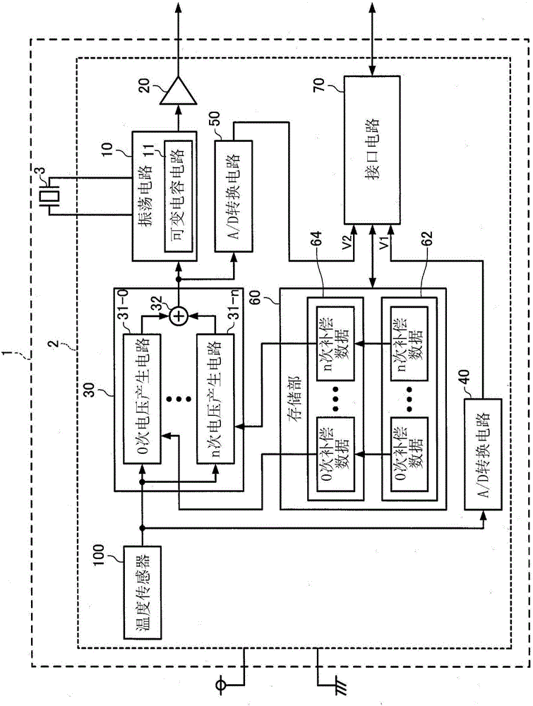 電子器件、電子器件的制造方法、電子設(shè)備以及移動體與流程