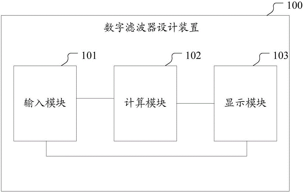 一種數(shù)字濾波器設(shè)計裝置和方法與流程