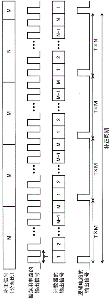 振蕩電路、電子設(shè)備以及移動體的制作方法與工藝