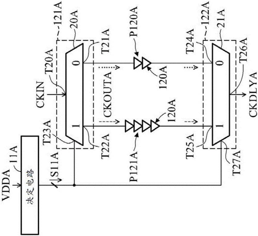 一種時鐘緩沖器電路和集成電路的制作方法與工藝