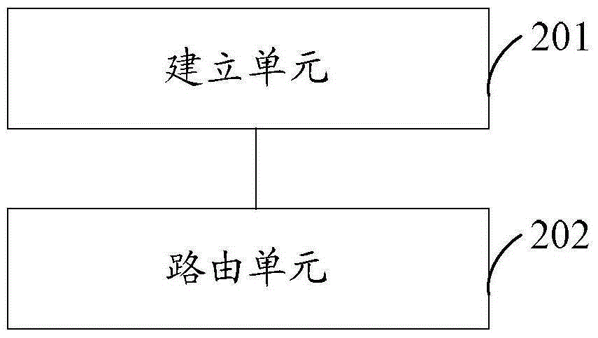 內(nèi)存訪問的方法、系統(tǒng)及本地節(jié)點(diǎn)與流程