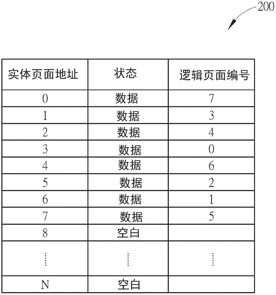 快闪存储器的存取方法及相关的存储器控制器与电子装置与流程