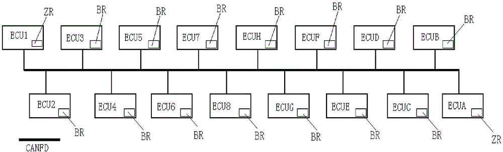 一種基于CANFD總線的多節(jié)點(diǎn)終端電阻分布系統(tǒng)及方法與流程