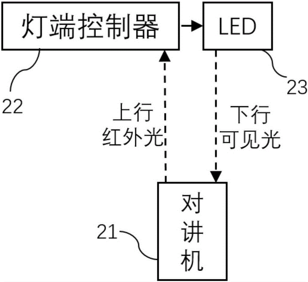 一種光通信數(shù)字對講機及其信號強度顯示系統(tǒng)、方法與流程