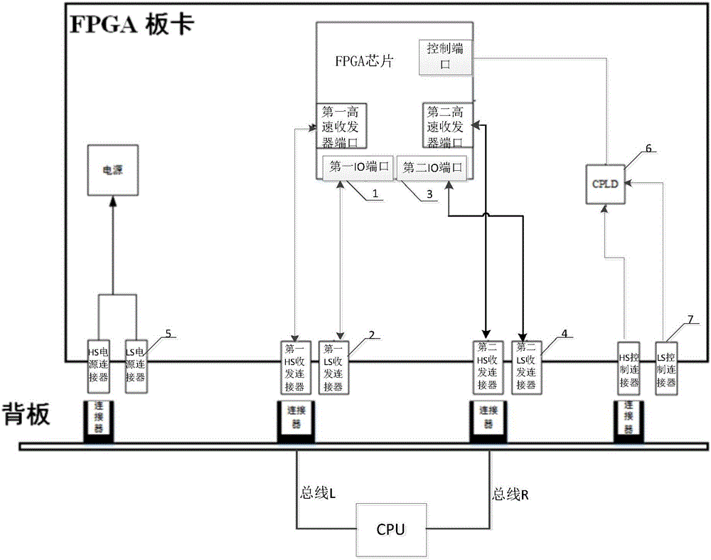 一种可切换高低速端口的FPGA板卡及服务器的制作方法与工艺