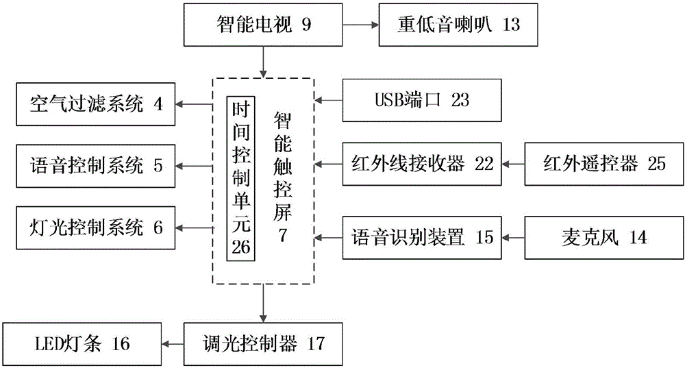 大理石智能一體背景墻的制作方法與工藝