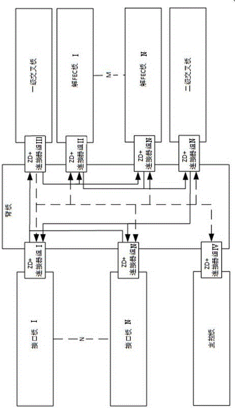 基于電域?qū)崿F(xiàn)的帶有光線路交叉功能的解FEC系統(tǒng)及方法與流程