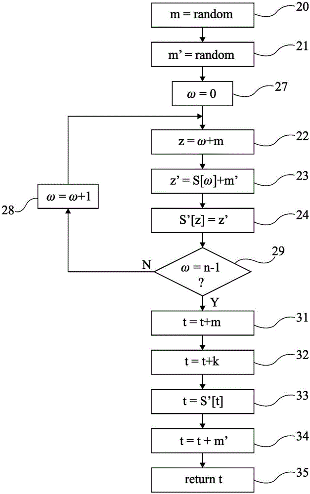 Rijndael算法的保護(hù)的制作方法與工藝