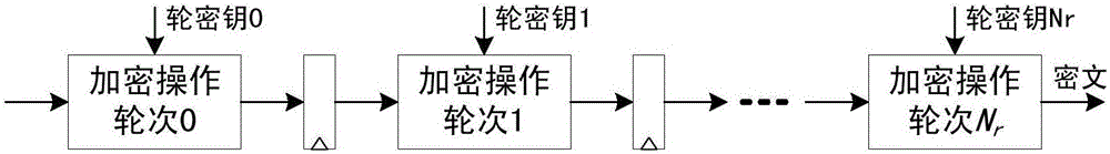 采用流水線實(shí)現(xiàn)AES算法處理的方法與流程