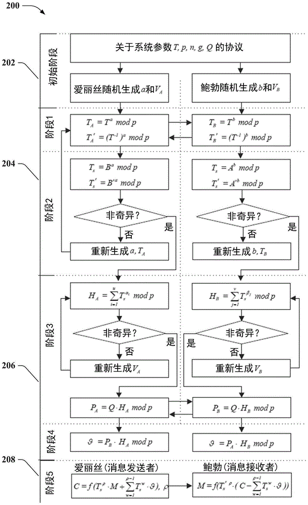 基于剪裁的霍普菲爾德神經(jīng)網(wǎng)絡(luò)的多元密碼學(xué)的制作方法與工藝