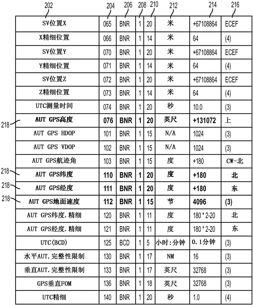 輕量網(wǎng)絡(luò)安全雙向飛行器通信尋址和報(bào)告系統(tǒng)傳輸?shù)闹谱鞣椒ㄅc工藝